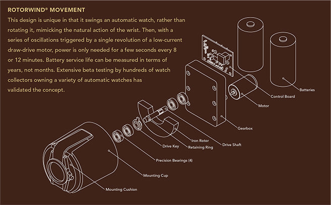 Orbita Carolo Rotorwind Watchwinder